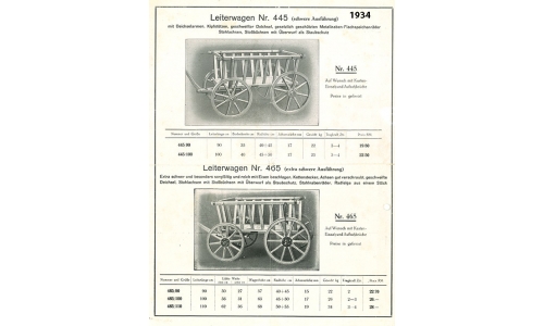 Friedberger Holzwaren-Fabrik