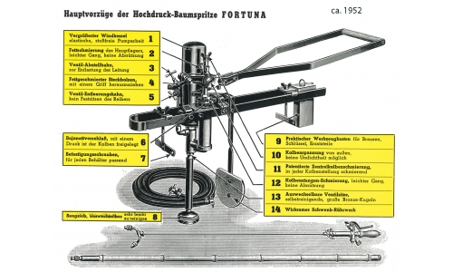 Birchmeier & Cie. AG